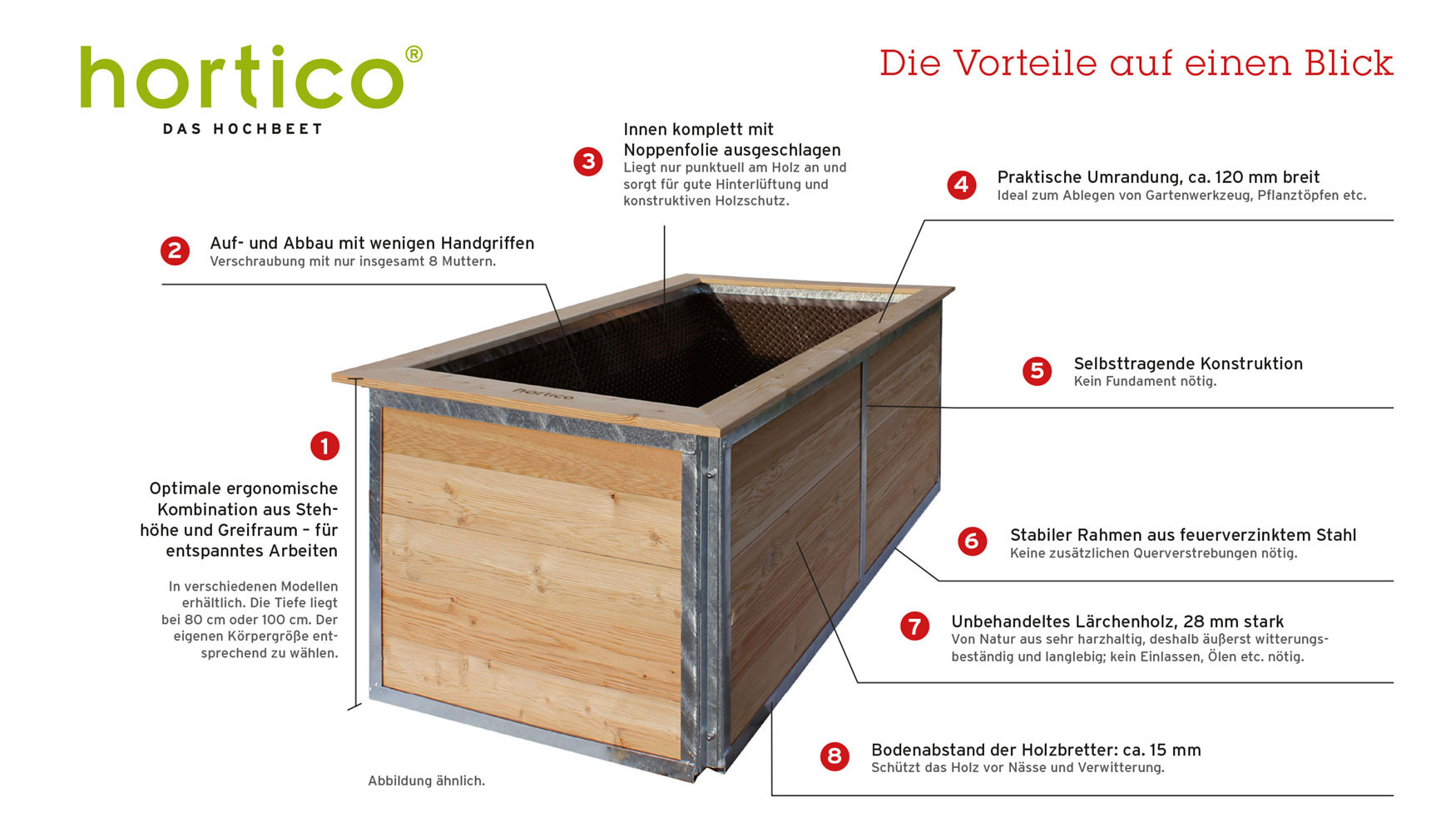 Hochbeet von hortico - die Vorteile im Detail