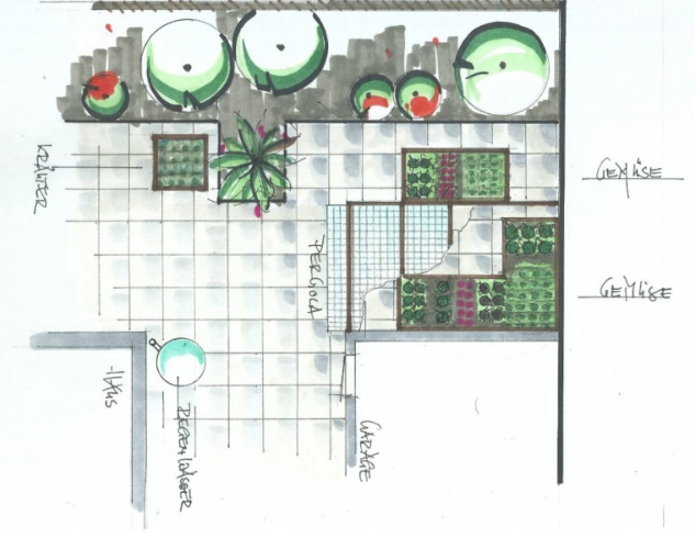 Hochbeet Gartenplan